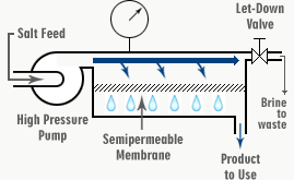 reverse-osmosis-diagram-2